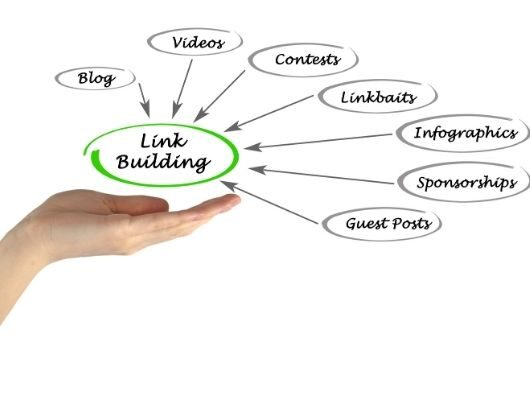 Foundational Link Building Packages Foundational Link Building Packages - Chatter Digital