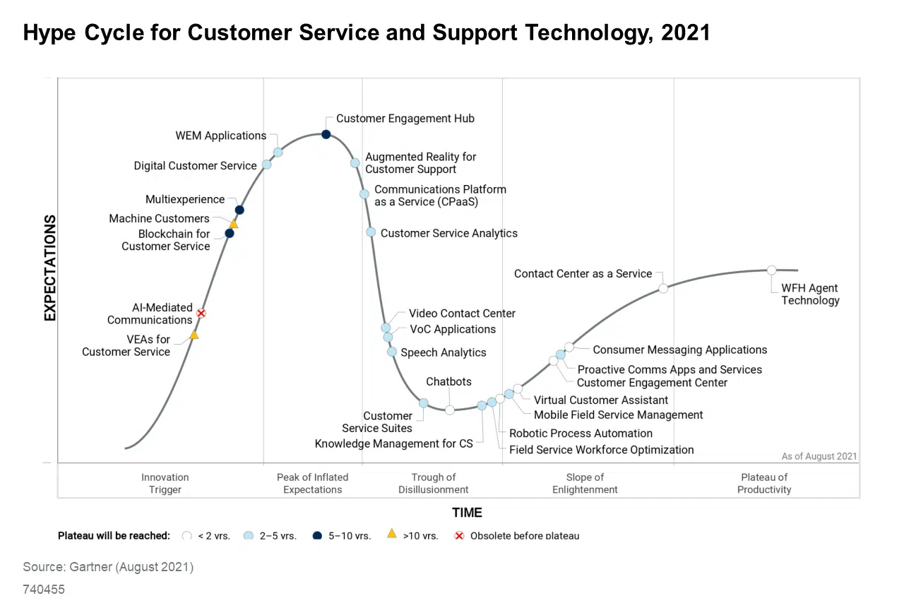 Use Social Media For Customer Service in 2022